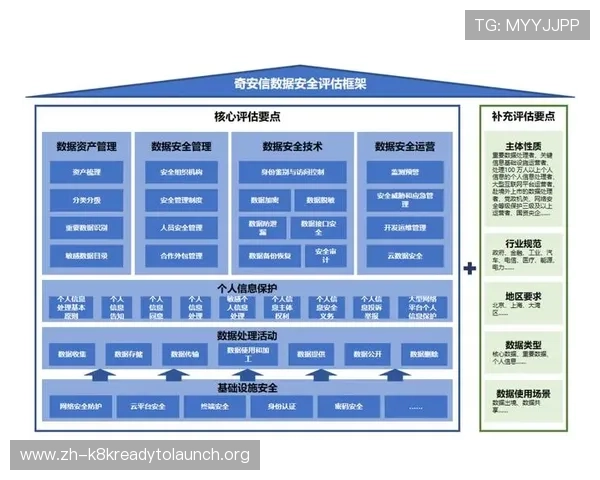 应对k8网站登录会员安全风险的全面防护方案分析